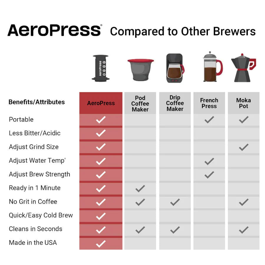 AeroPress Clear Coffee Maker - Pink